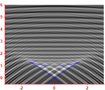 First derivative of the smoothed level density